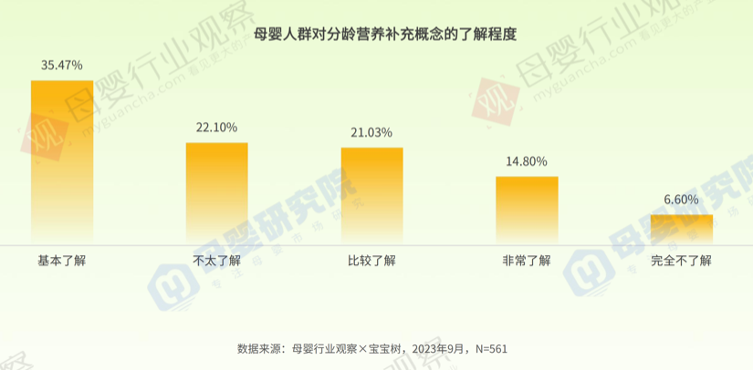 母婴产业研究院助力宝宝树“押1xbet体育app准”母婴营养消费新趋势(图3)