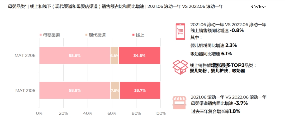 1xbet体育官方网站亲宝宝转战实体店母婴垂直电商们还好吗？(图1)