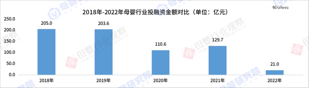 1xbet体育官方网站亲宝宝转战实体店母婴垂直电商们还好吗？(图2)