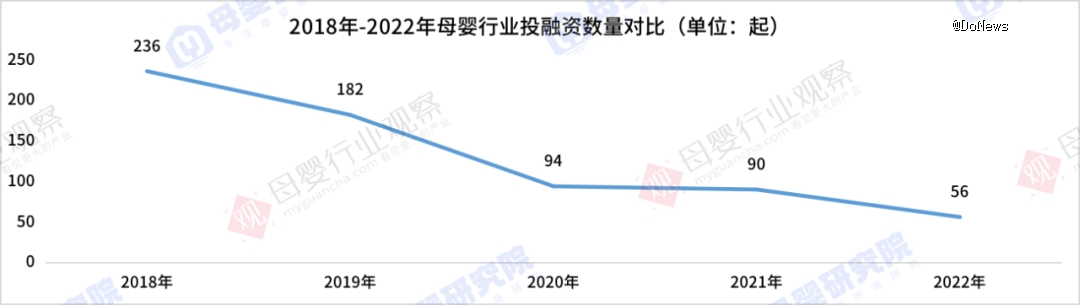 1xbet体育官方网站亲宝宝转战实体店母婴垂直电商们还好吗？(图3)