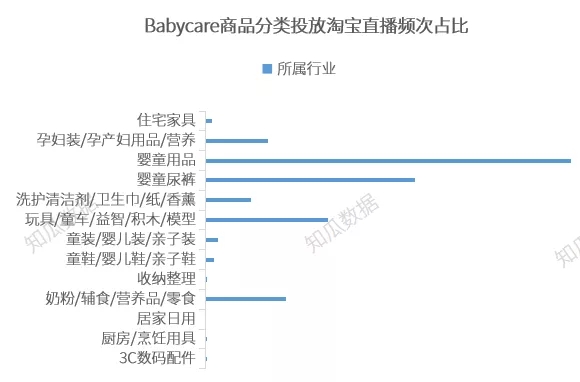 知瓜数据丨母婴品牌Ba1xbet体育appbycare数据分析报告(图2)