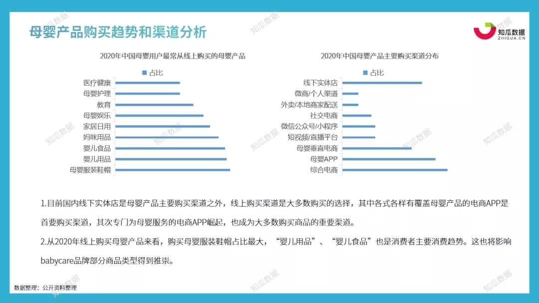 知瓜数据丨母婴品牌Ba1xbet体育appbycare数据分析报告(图4)