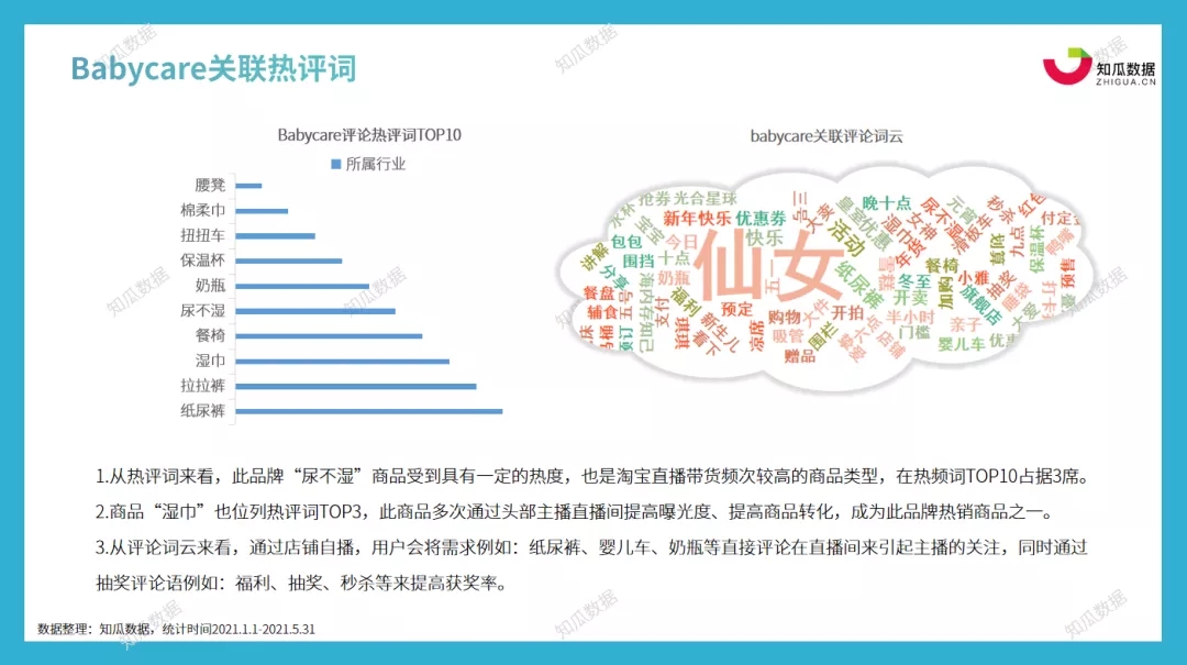 知瓜数据丨母婴品牌Ba1xbet体育appbycare数据分析报告(图9)