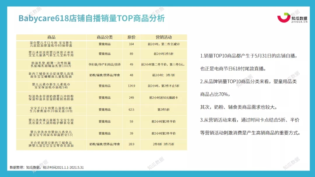 知瓜数据丨母婴品牌Ba1xbet体育appbycare数据分析报告(图8)