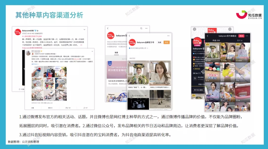 知瓜数据丨母婴品牌Ba1xbet体育appbycare数据分析报告(图13)