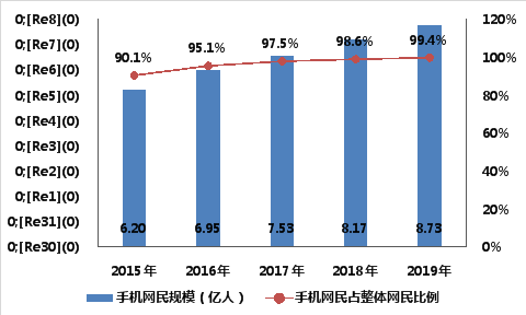 21xbet体育app020年中国互联网母婴行业深度调研报告(图3)