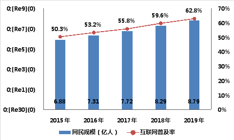 21xbet体育app020年中国互联网母婴行业深度调研报告(图2)