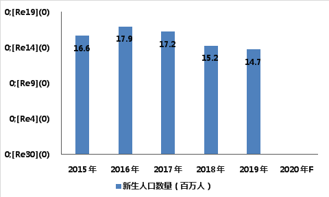 21xbet体育app020年中国互联网母婴行业深度调研报告(图4)