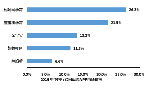 21xbet体育app020年中国互联网母婴行业深度调研报告(图7)