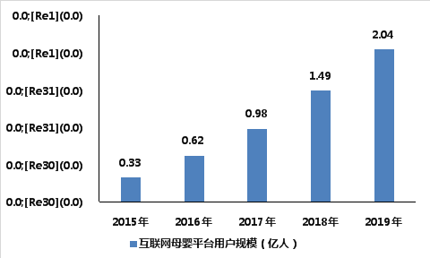 21xbet体育app020年中国互联网母婴行业深度调研报告(图5)