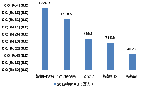 21xbet体育app020年中国互联网母婴行业深度调研报告(图8)