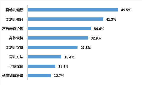 21xbet体育app020年中国互联网母婴行业深度调研报告(图13)
