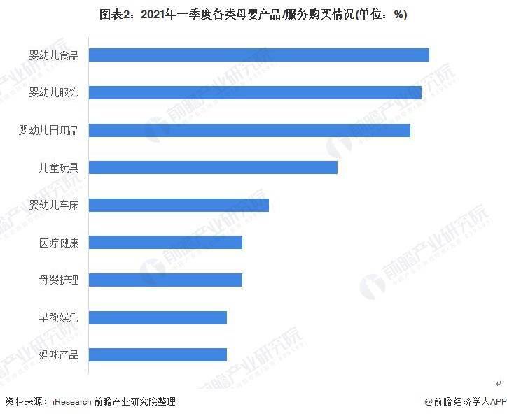 1xbet体育官方网站天价母婴消费收割廉价爸妈！“婴儿”标签让价格翻5倍【附母婴产品市场现状分析】(图2)