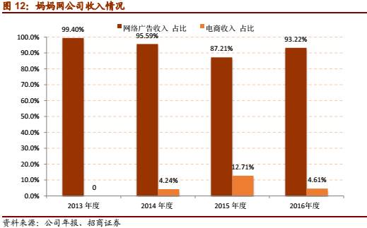 1xbet体育app【招商零售深度报告】母婴行业：从迭代中突围(图3)