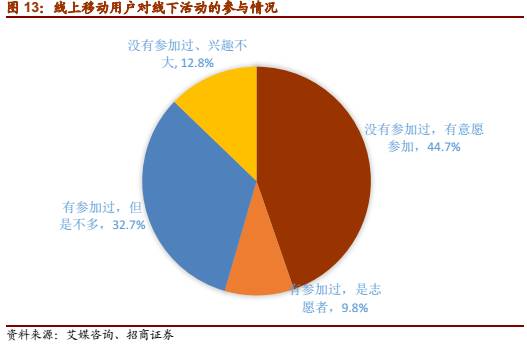 1xbet体育app【招商零售深度报告】母婴行业：从迭代中突围(图4)