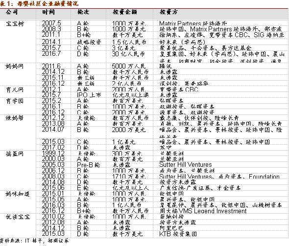 1xbet体育app【招商零售深度报告】母婴行业：从迭代中突围(图5)