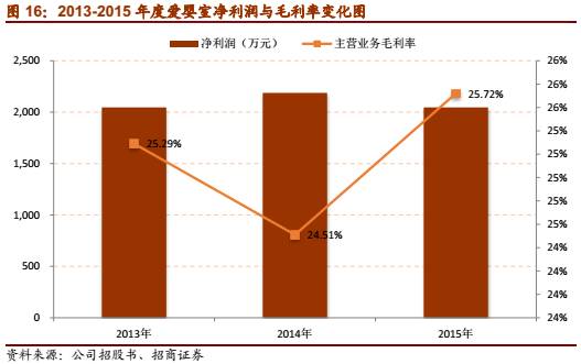 1xbet体育app【招商零售深度报告】母婴行业：从迭代中突围(图8)