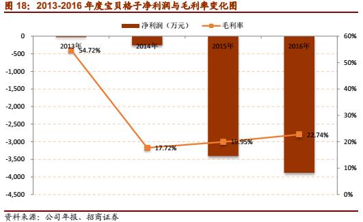 1xbet体育app【招商零售深度报告】母婴行业：从迭代中突围(图10)