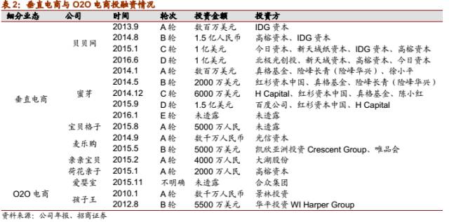 1xbet体育app【招商零售深度报告】母婴行业：从迭代中突围(图11)