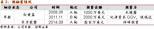 1xbet体育app【招商零售深度报告】母婴行业：从迭代中突围(图12)