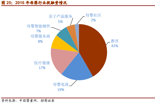 1xbet体育app【招商零售深度报告】母婴行业：从迭代中突围(图19)