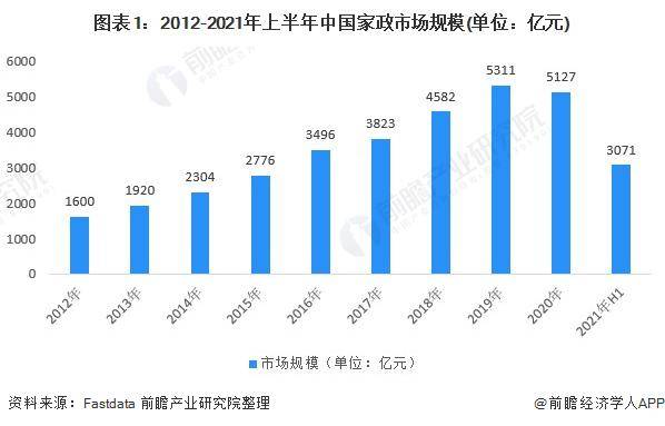 一天赚几千！春节前家政保1xbet体育app洁员日薪翻倍平台爆单直呼太缺人【附家政行业市场趋势分析】(图2)