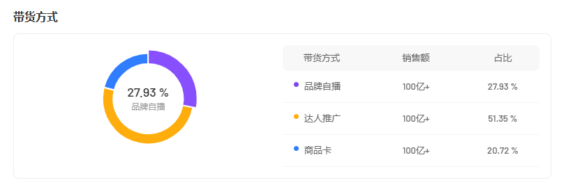 1xbet体育母婴品牌在抖音已经离不开达人带货(图1)