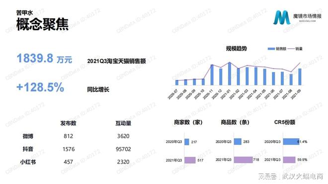 1xbet体育官方网站火蝠案例 新母婴人群崛起这家抖店月销超157W(图2)