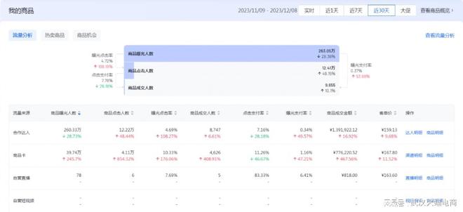 1xbet体育官方网站火蝠案例 新母婴人群崛起这家抖店月销超157W(图10)