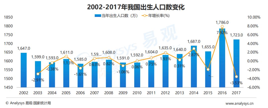 【报告】母婴行业发展趋势1xbet体育官方网站及市场前景分析(图2)