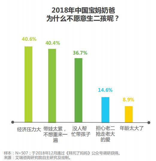 【报告】母婴行业发展趋势1xbet体育官方网站及市场前景分析(图4)