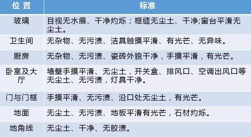 1xbet体育app什么是开荒保洁？什么是精保洁？99%的人不知道它们的区别(图6)