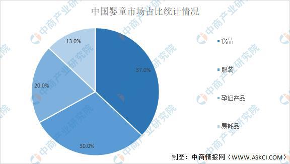 1xbet体育app2022年中国母婴用品行业市场现状及机遇预测分析(图2)