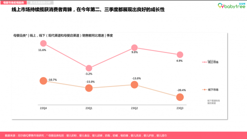 宝宝1xbet体育树X尼尔森IQ发布《2023母婴行业洞察报告(图1)