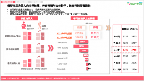 宝宝1xbet体育树X尼尔森IQ发布《2023母婴行业洞察报告(图2)