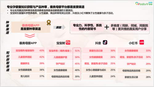 宝宝1xbet体育树X尼尔森IQ发布《2023母婴行业洞察报告(图3)