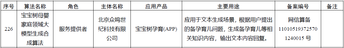 1xbet体育官方网站宝宝树母婴家庭领域大模型通过网信办算法备案(图1)