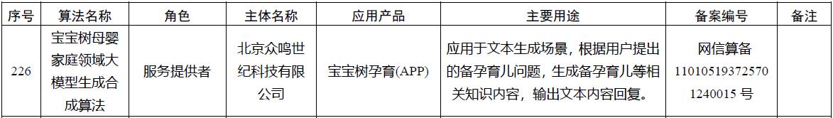 1xbet体育app宝宝树母婴家庭领域大模型通过网信办算法备案 “AI+母婴”战略再下一城(图1)