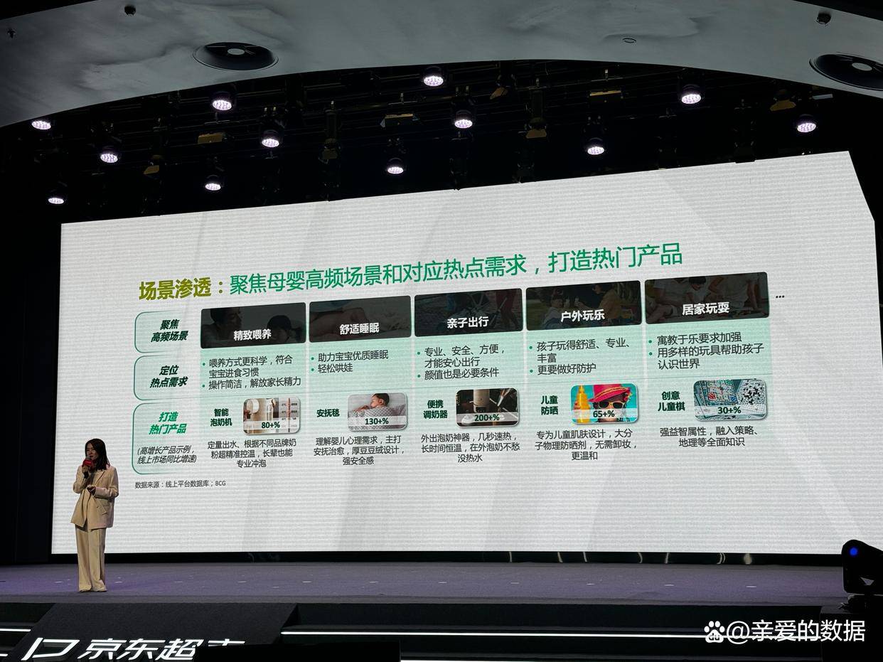1xbet体育app：爸妈怎么买？京东母婴强势品类解析波士顿咨询分享行业洞见(图7)