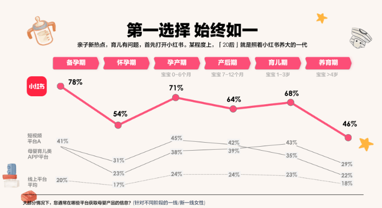 小红书母婴：最新人群趋势与品类机会洞察(图5)