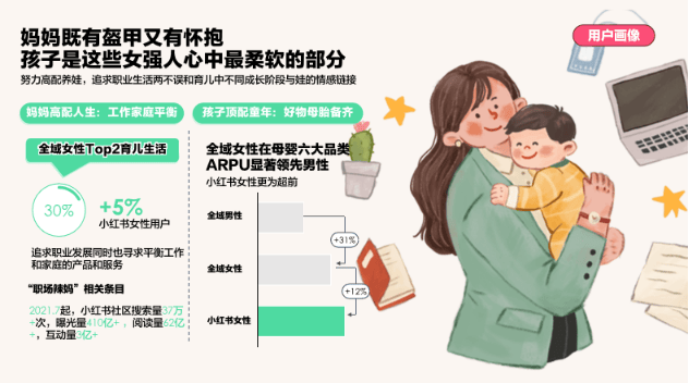 小红书母婴：最新人群趋势与品类机会洞察(图8)