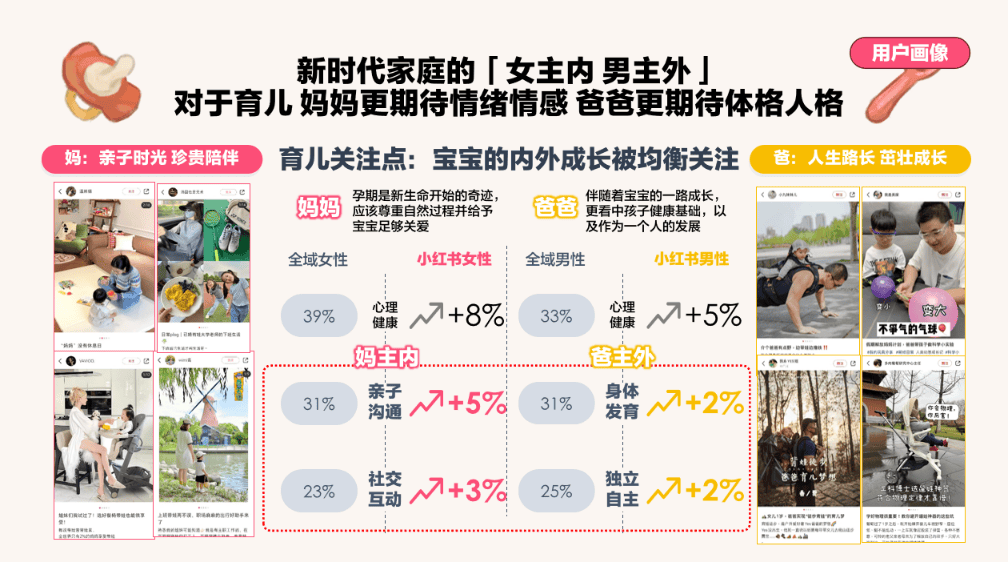 小红书母婴：最新人群趋势与品类机会洞察(图10)