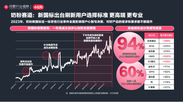 小红书母婴：最新人群趋势与品类机会洞察(图14)