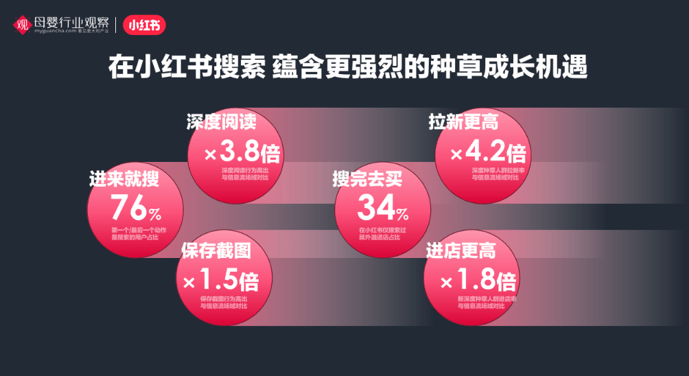 小红书母婴：最新人群趋势与品类机会洞察(图2)