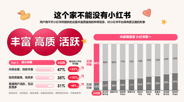 小红书母婴：最新人群趋势与品类机会洞察(图4)