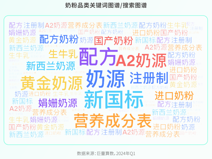 透过品类趋势探寻增长新机《母婴行业趋势报告》重磅首发！(图2)