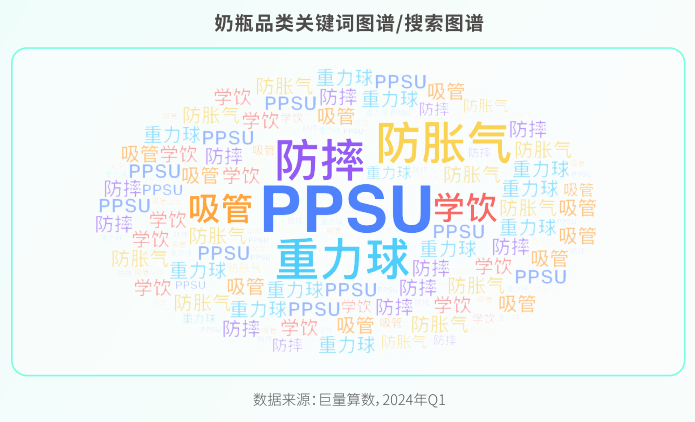 透过品类趋势探寻增长新机《母婴行业趋势报告》重磅首发！(图3)