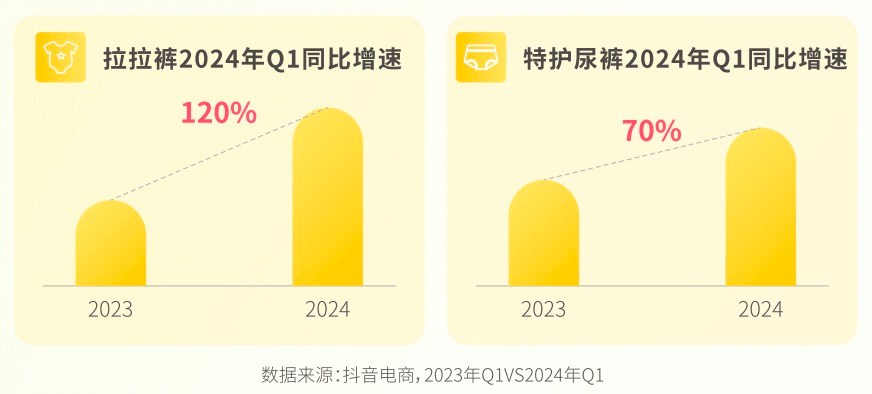 透过品类趋势探寻增长新机《母婴行业趋势报告》重磅首发！(图4)