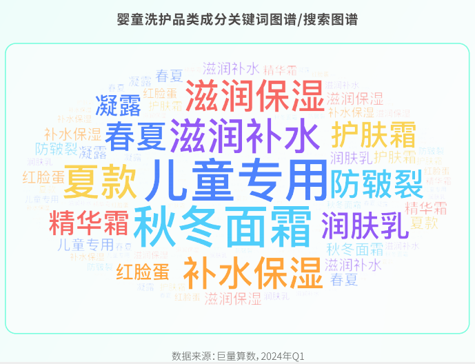 透过品类趋势探寻增长新机《母婴行业趋势报告》重磅首发！(图5)