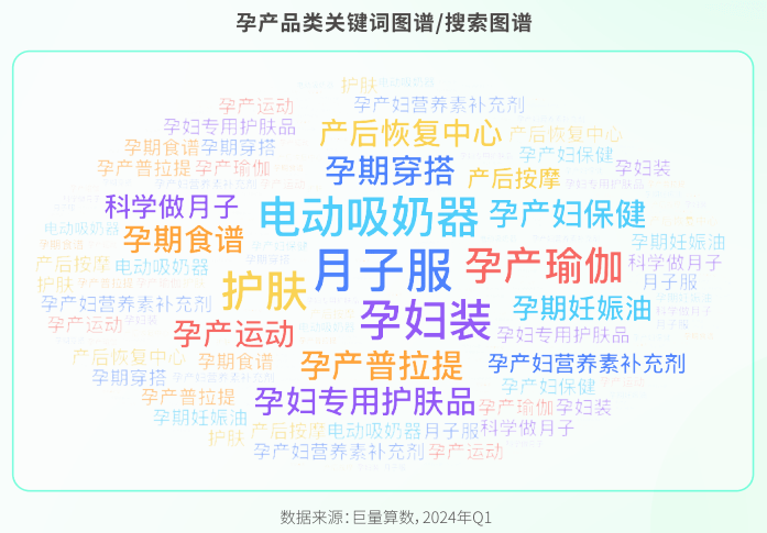 透过品类趋势探寻增长新机《母婴行业趋势报告》重磅首发！(图6)